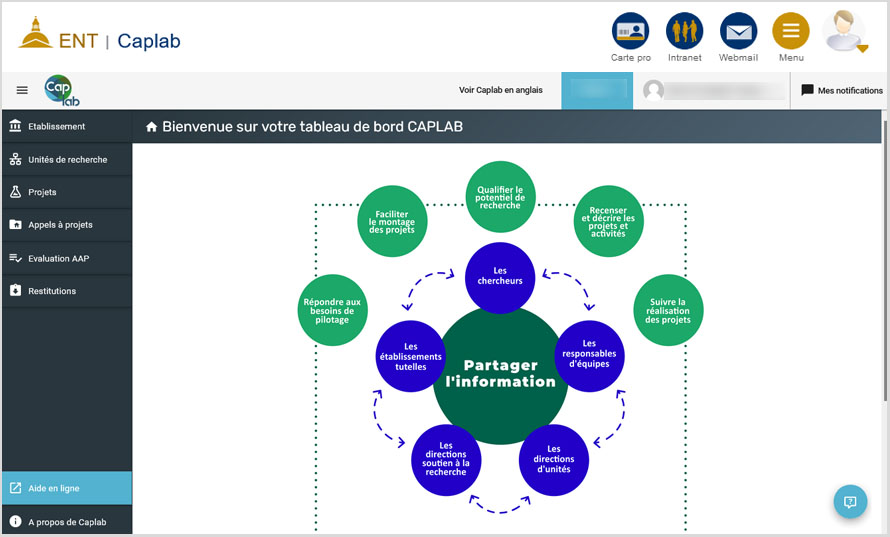 Caplab accueil